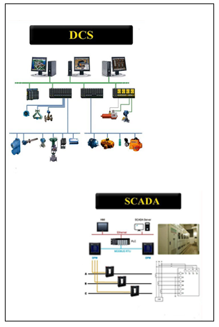 DCS / SCADA Systems